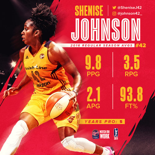 Player Review 2016: Shenise Johnson